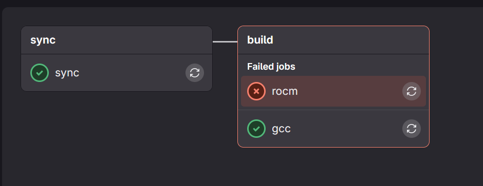 Failed Job